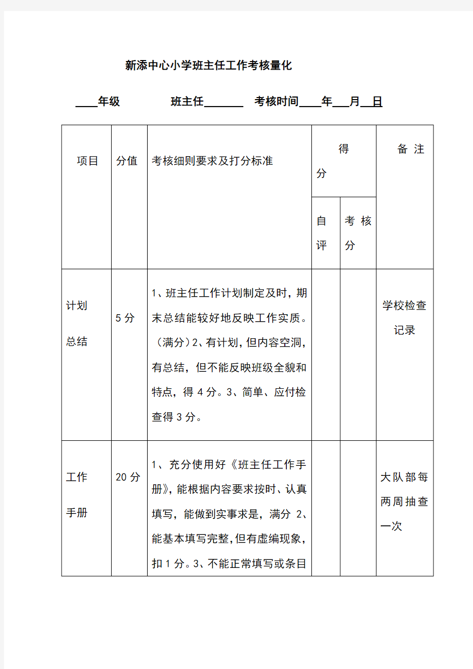 班主任工作考核细则量化表