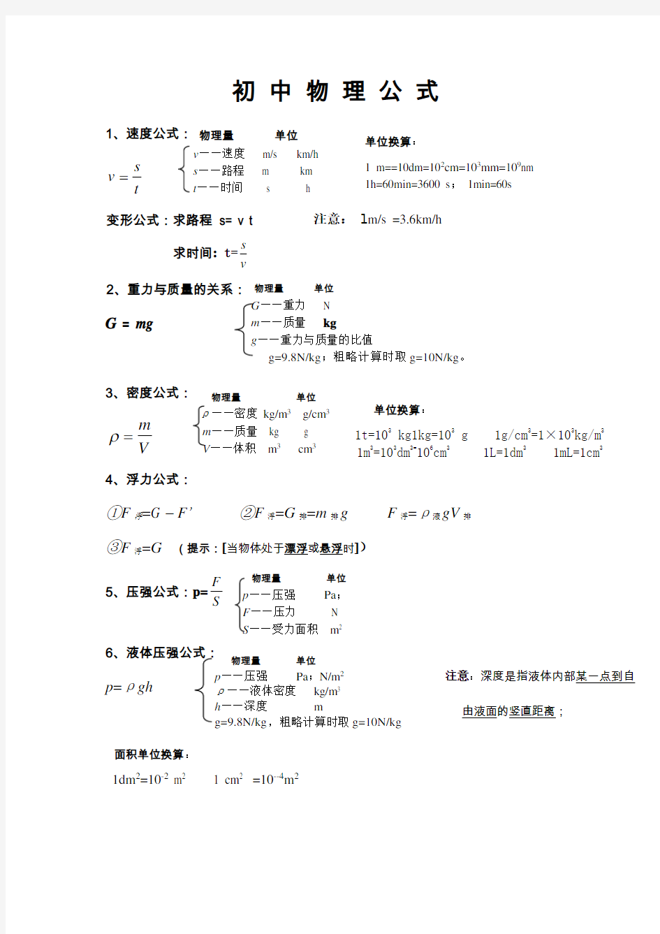 (完整版)人教版中考物理公式大全