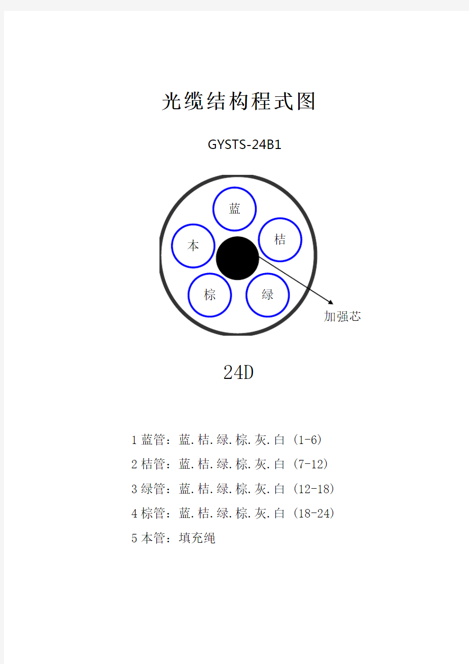 光缆断面图【24芯】