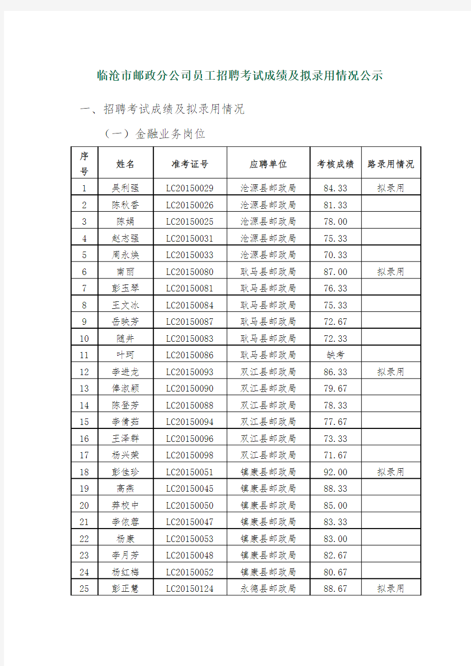 临沧市邮政分公司员工招聘考试成绩及拟录用情况公示