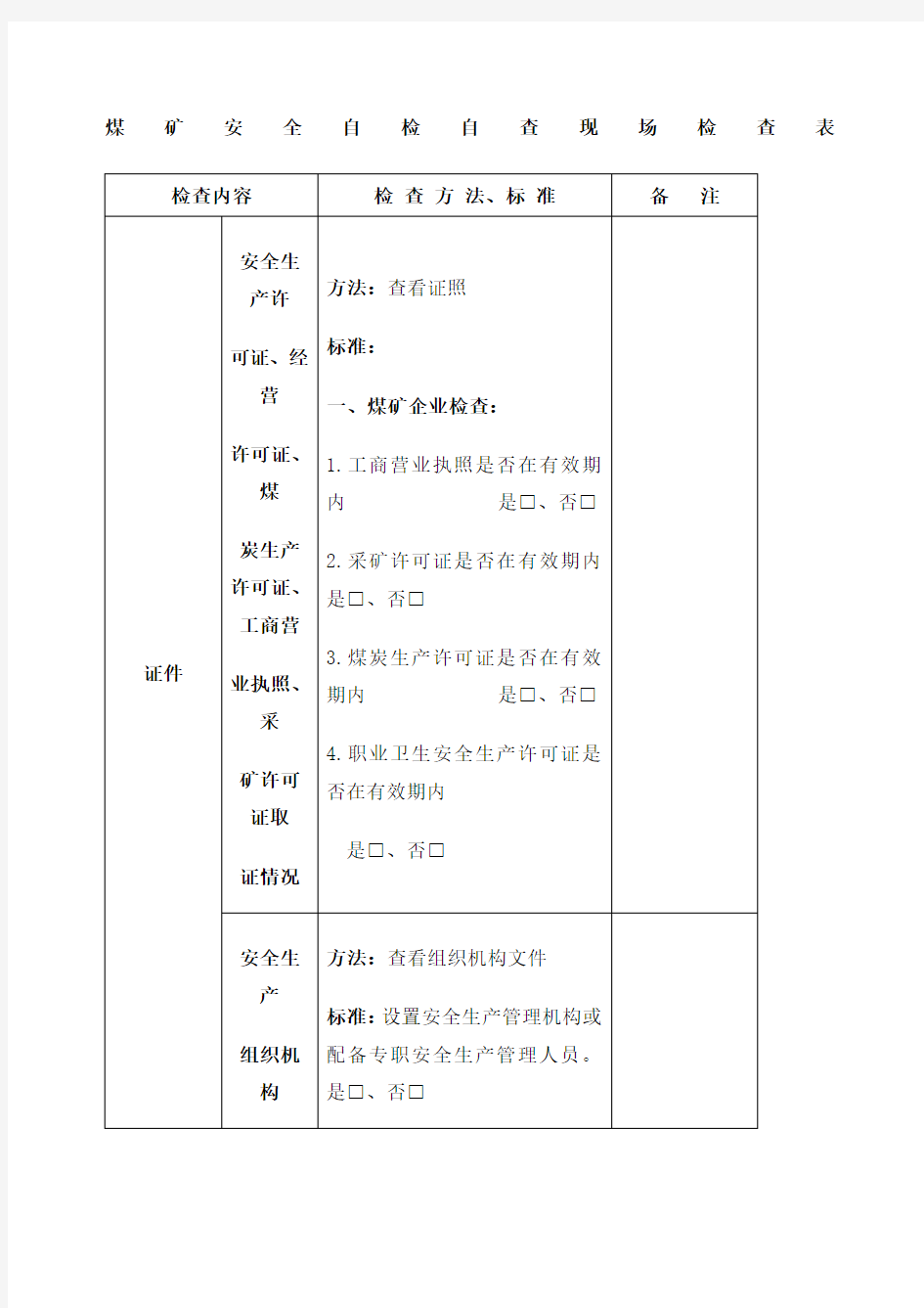 煤矿地面安全检查表 