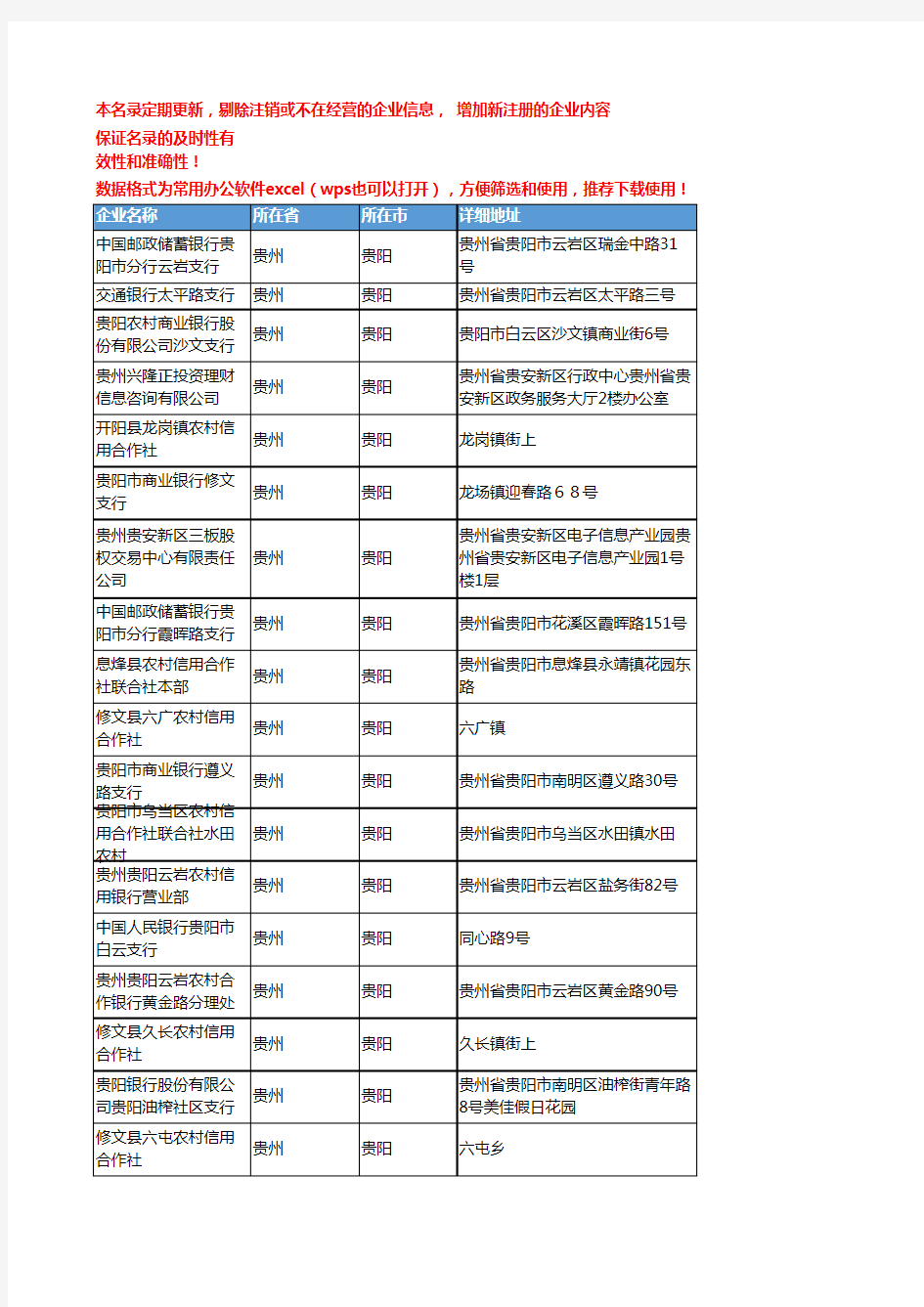 2020新版贵州贵阳金融机构企业公司名录名单黄页联系方式大全231家
