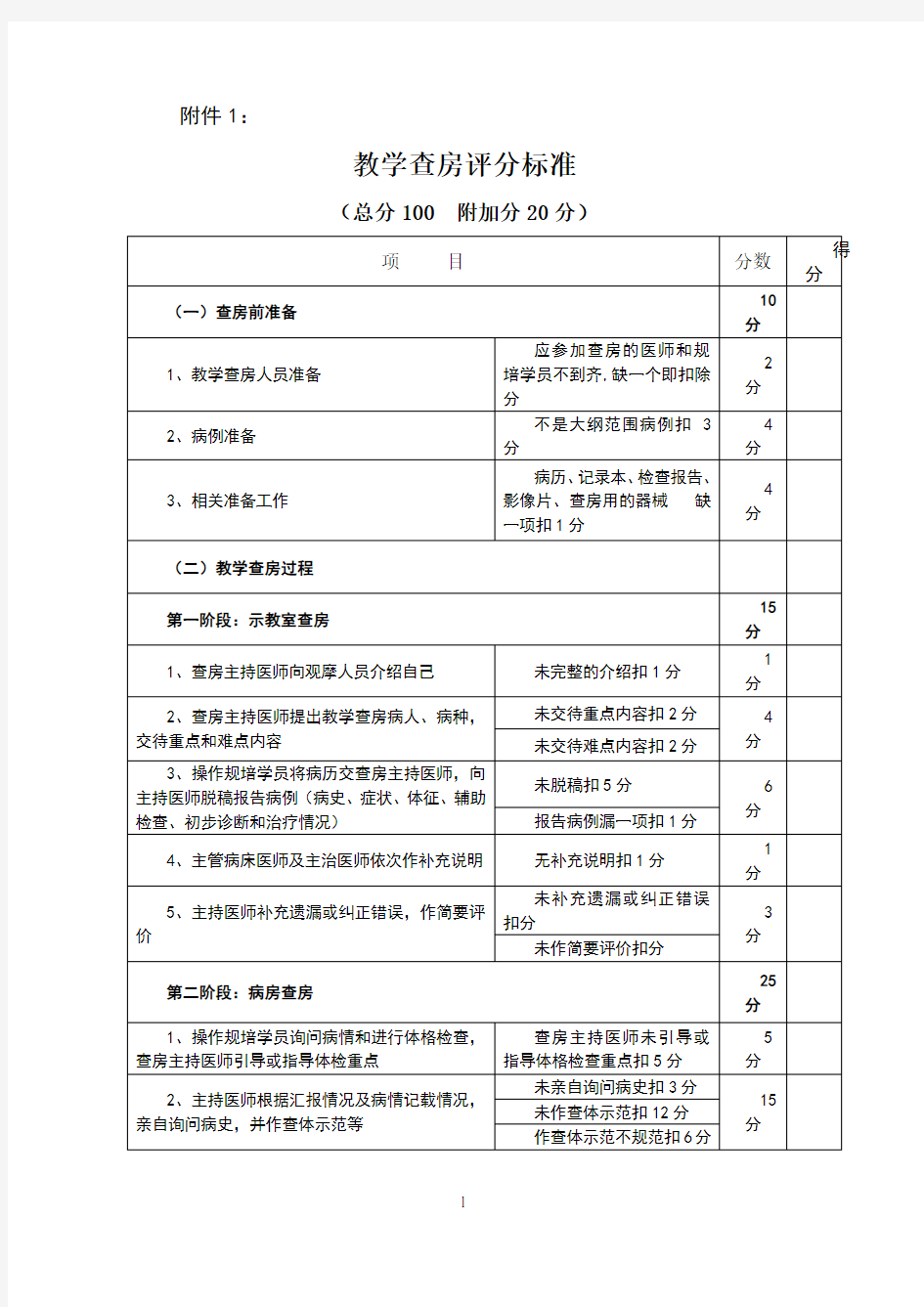 临床教学查房标准和规范