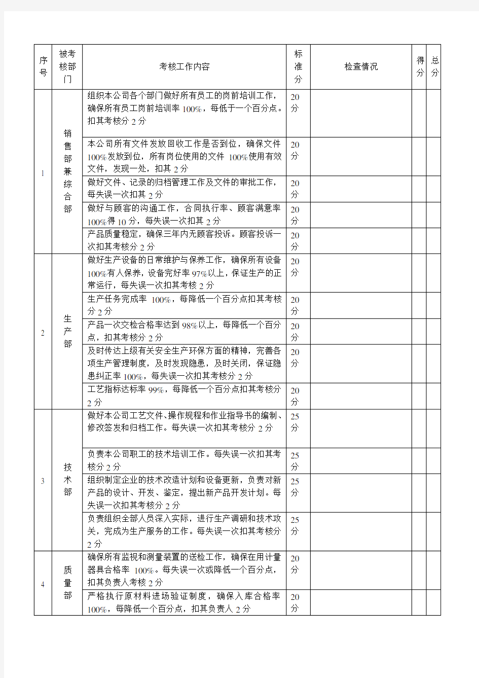 质量管理制度考核记录表