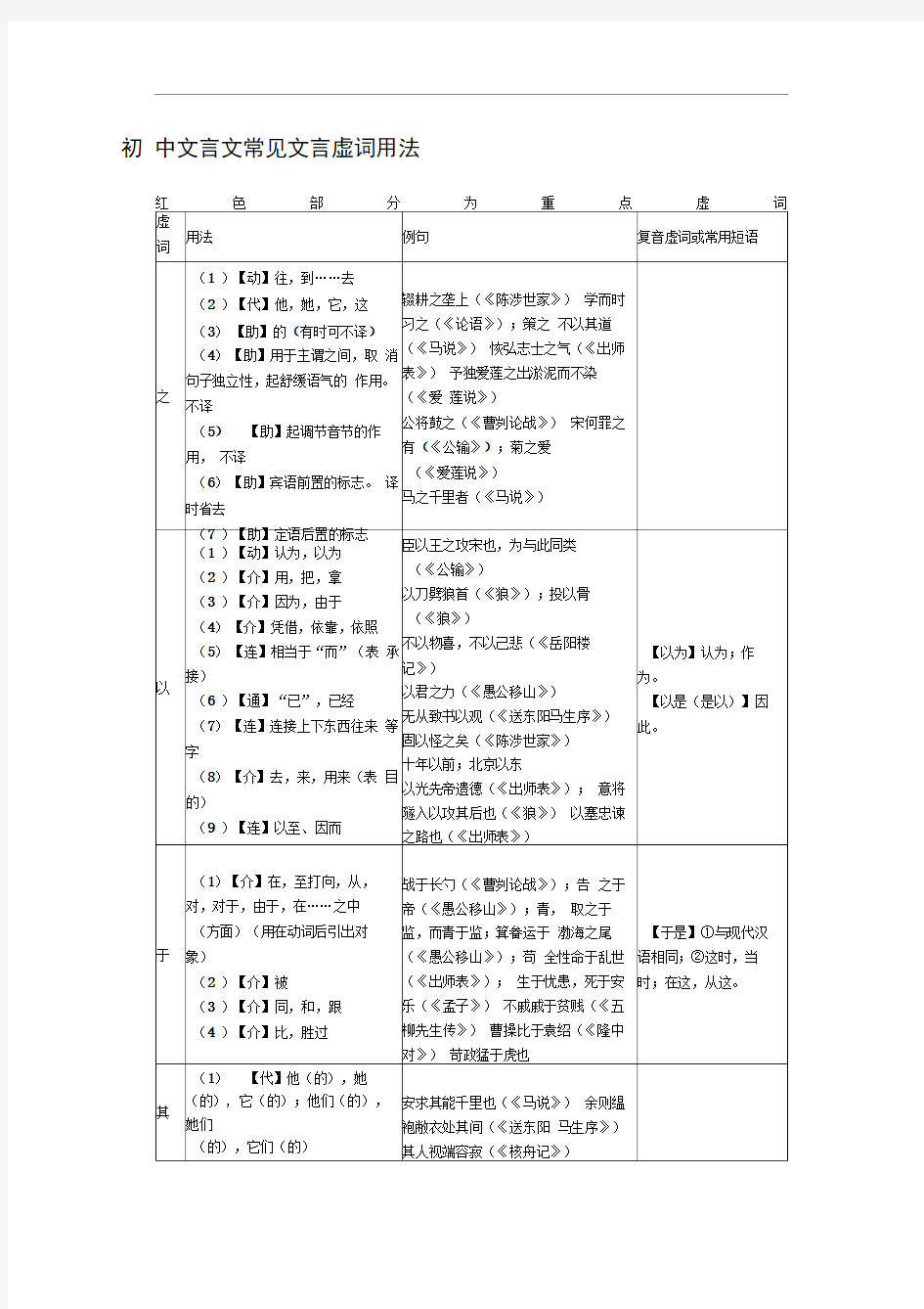 初中文言文常见虚词用法一览表