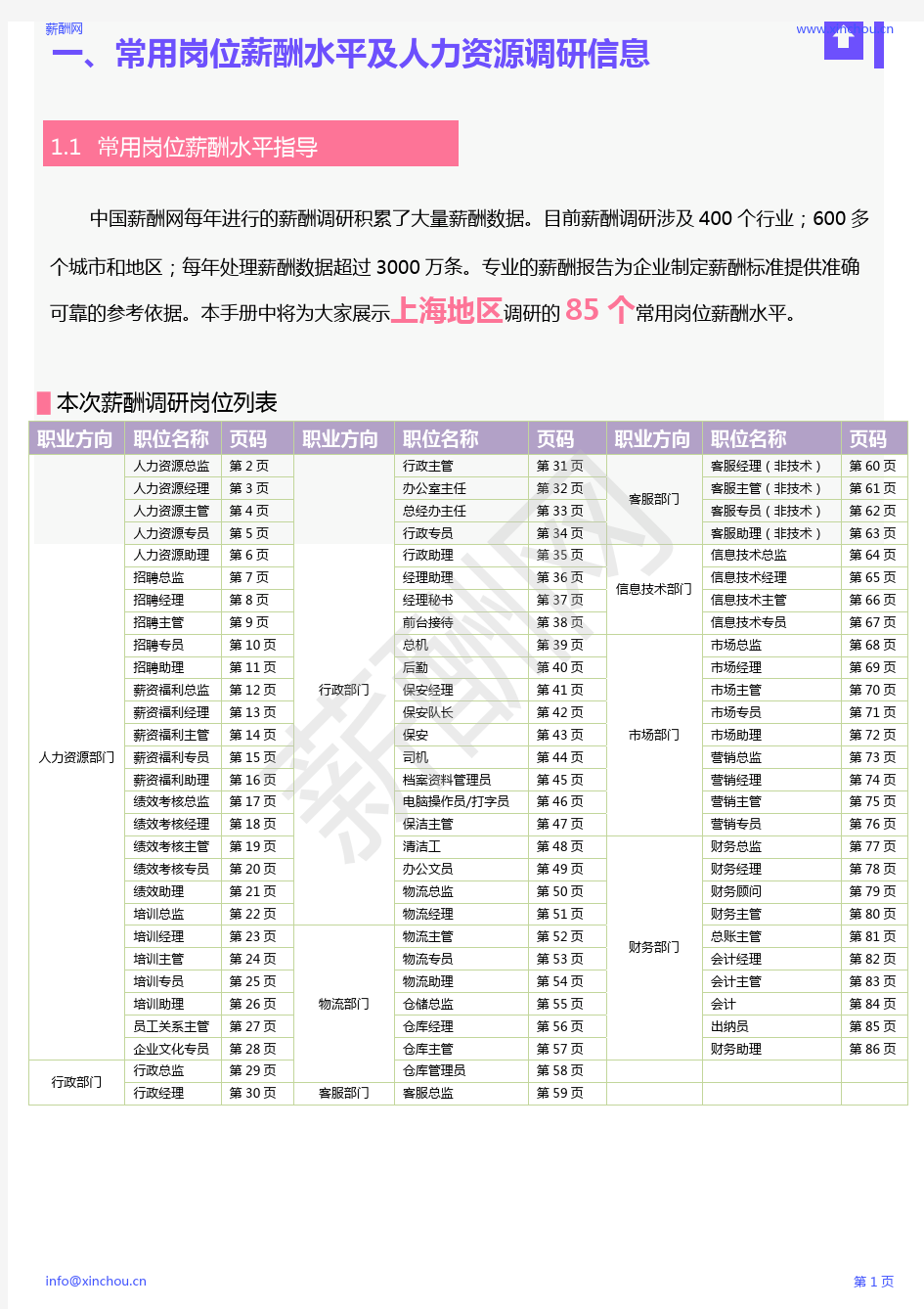 薪酬报告系列-2020年上海地区薪酬调查报告
