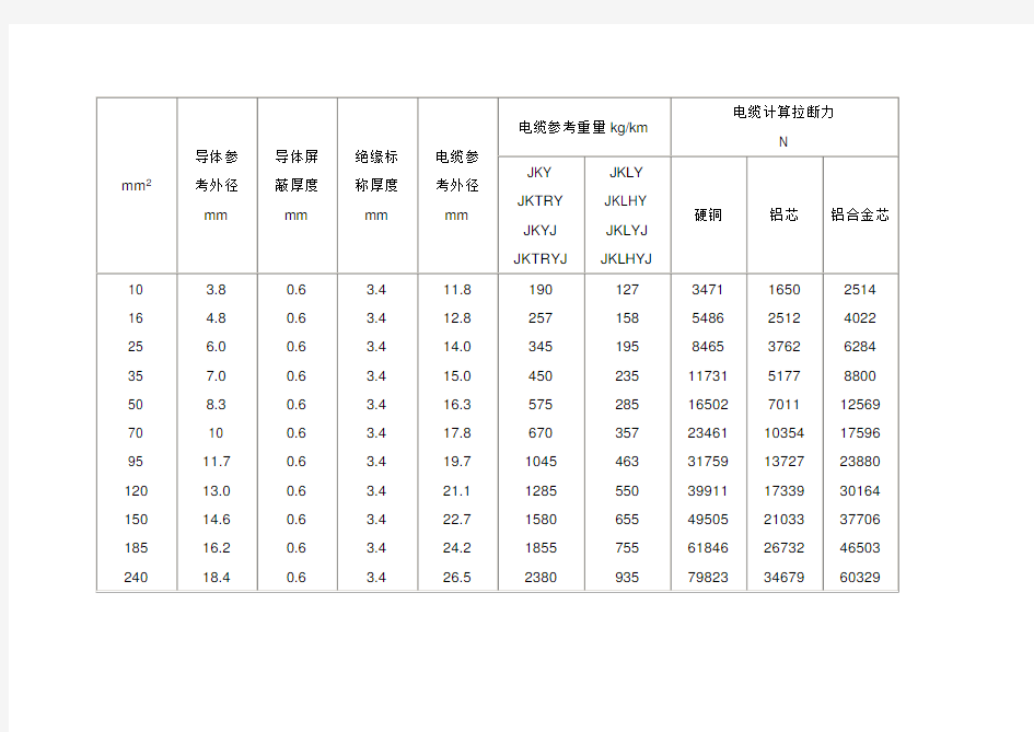 绝缘架空导线重量表