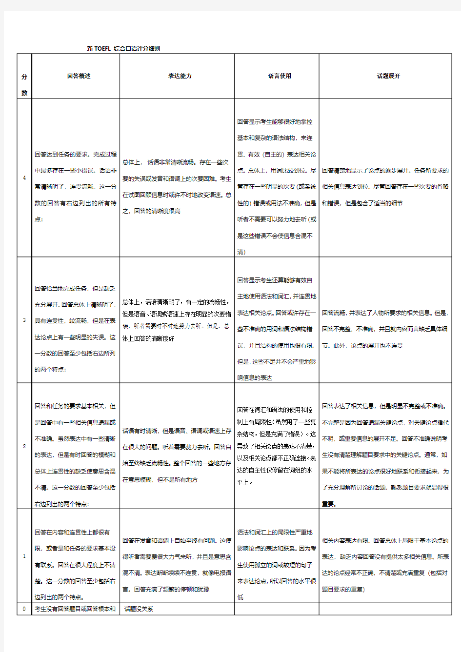 综合口语评分标准细则