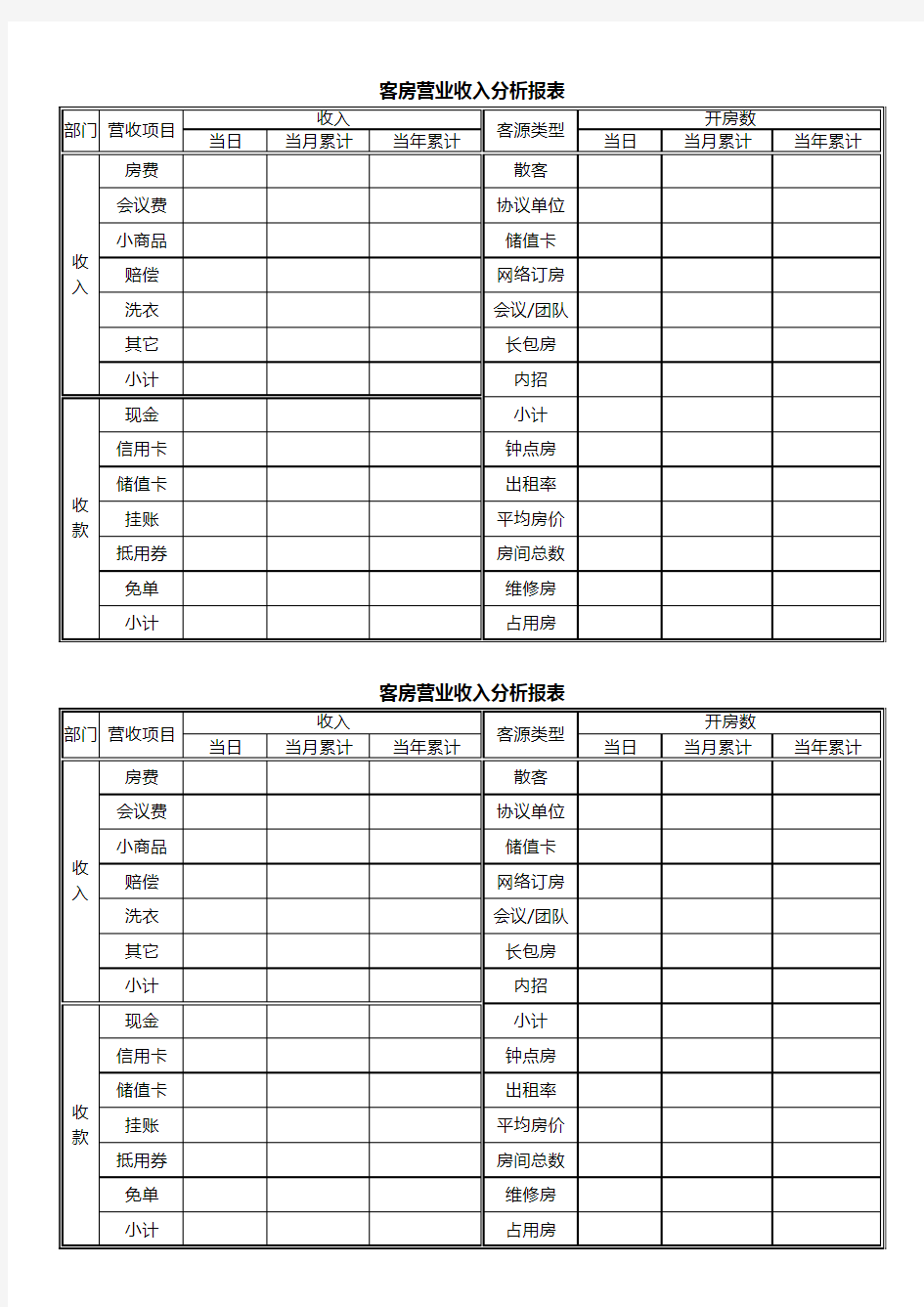 酒店客房营收分析报表