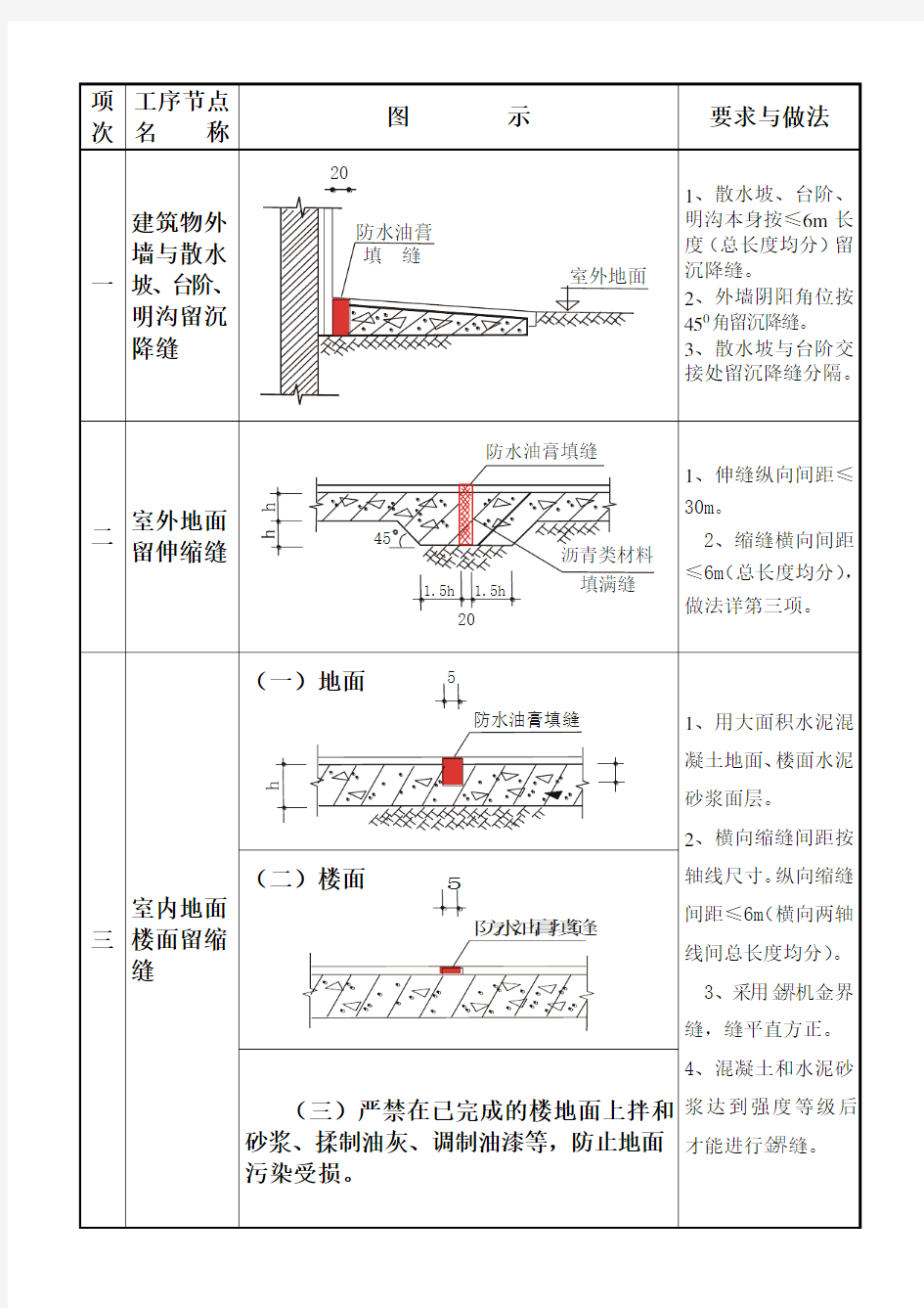 1质量通病图集一(沉降缝、伸缩缝、留缩缝)