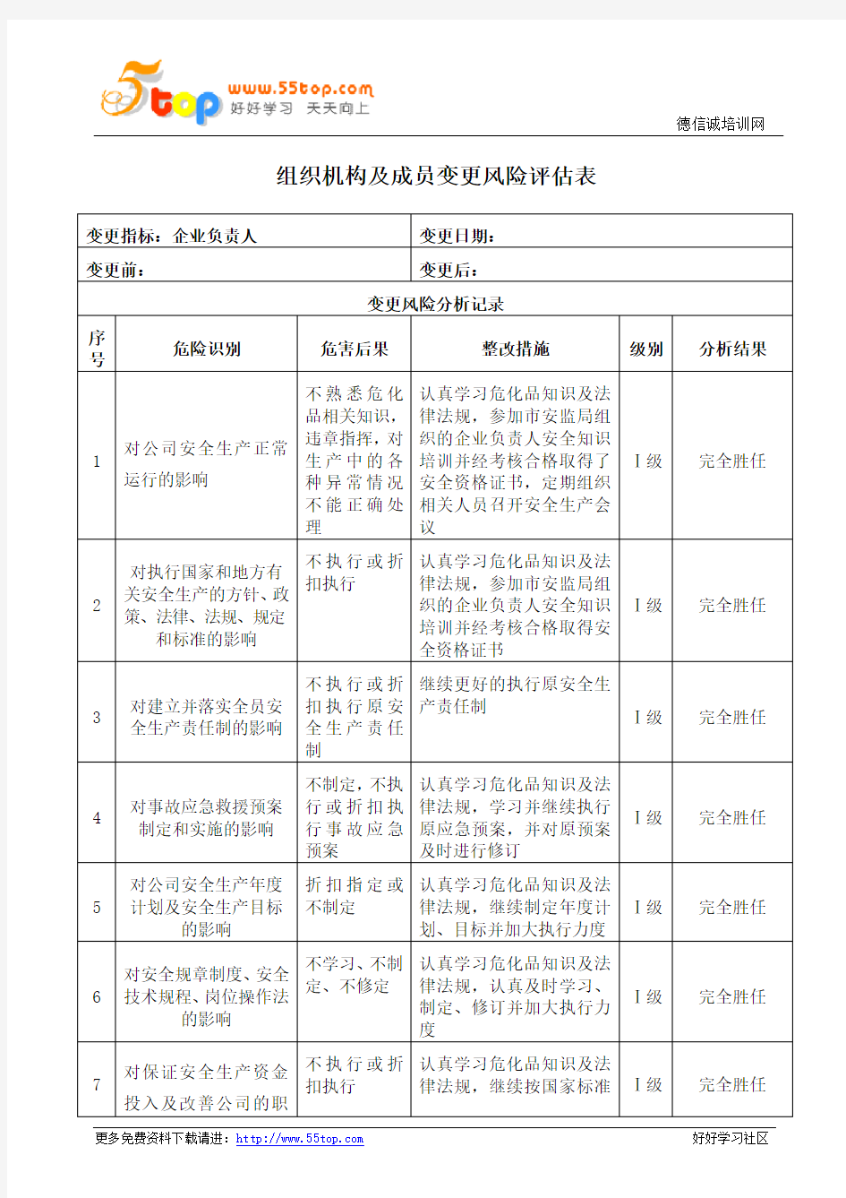 组织机构及成员变更风险评估表