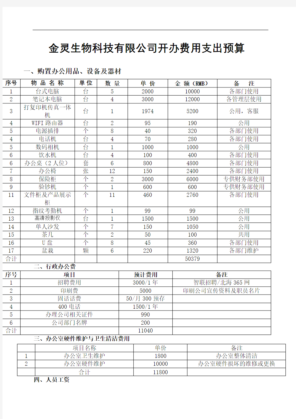 公司开办支出费用预算