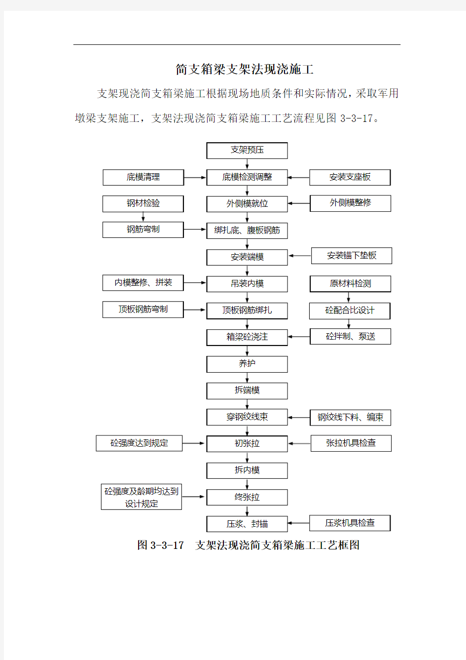 简支箱梁支架法现浇施工方案