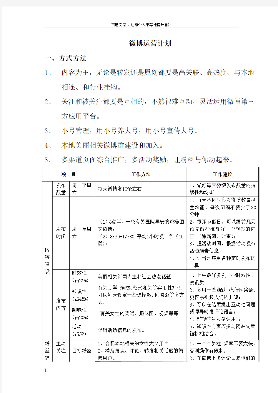 企业官方微博运营方案及计划