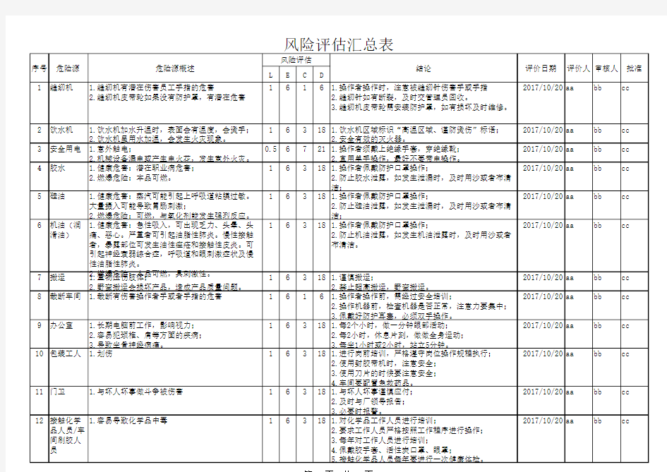 鞋厂危害因素LEC风险评估报告(全)