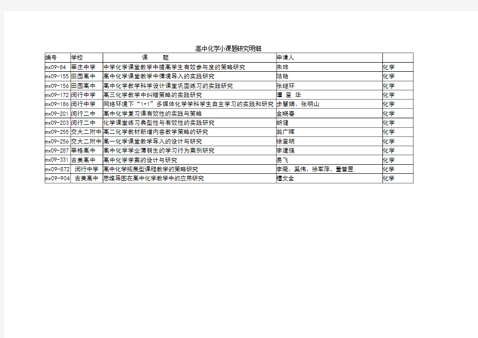 高中化学小课题研究明细