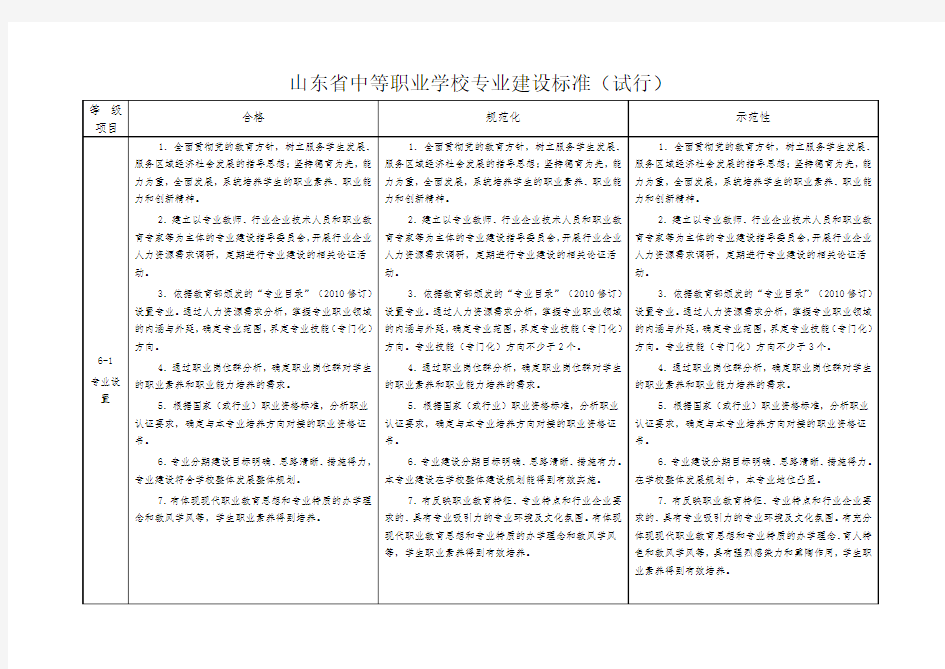 山东省中等职业学校专业建设标准(试行)