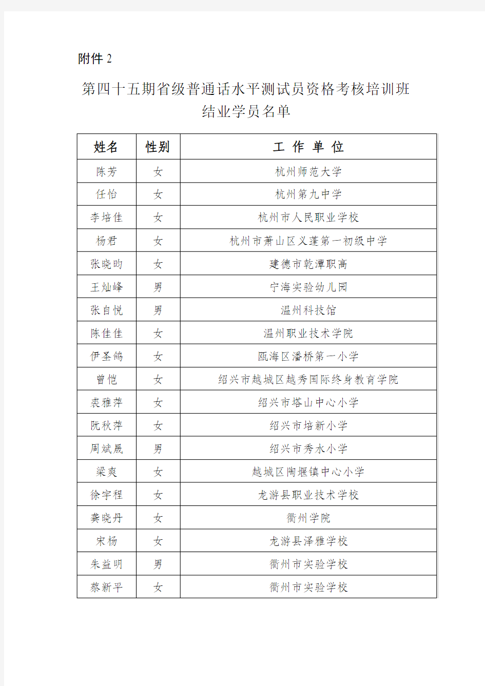 浙江省第四十五期省级普通话水平测试员资格考核培训班结业学员名单