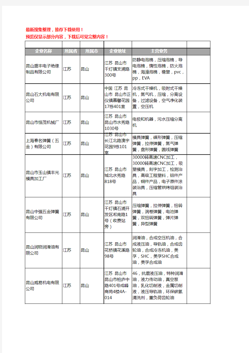 新版江苏省昆山压缩工商企业公司商家名录名单联系方式大全28家