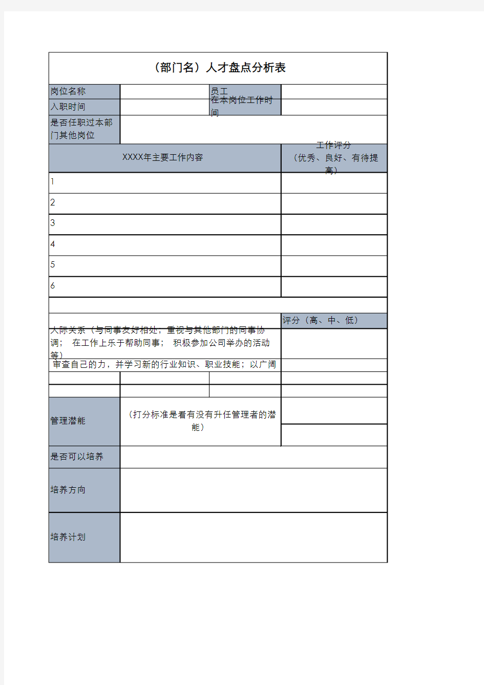 【人才盘点】年度人才盘点表(实用表格)干货