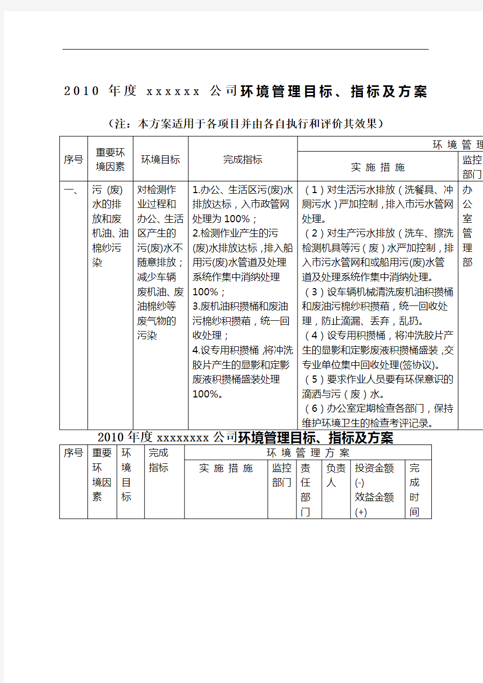 环境管理目标 指标及方案