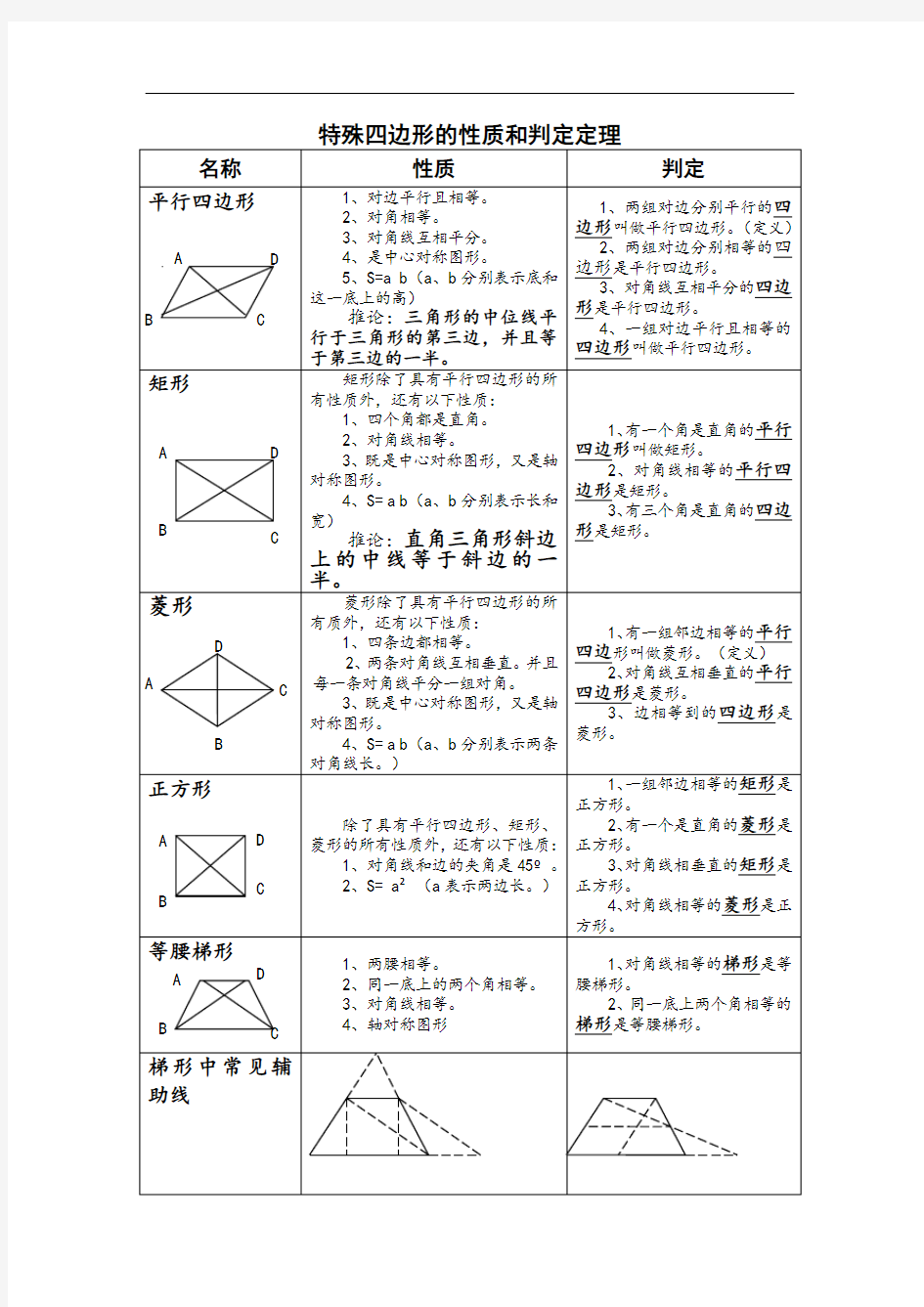 特殊四边形的性质和判定定理