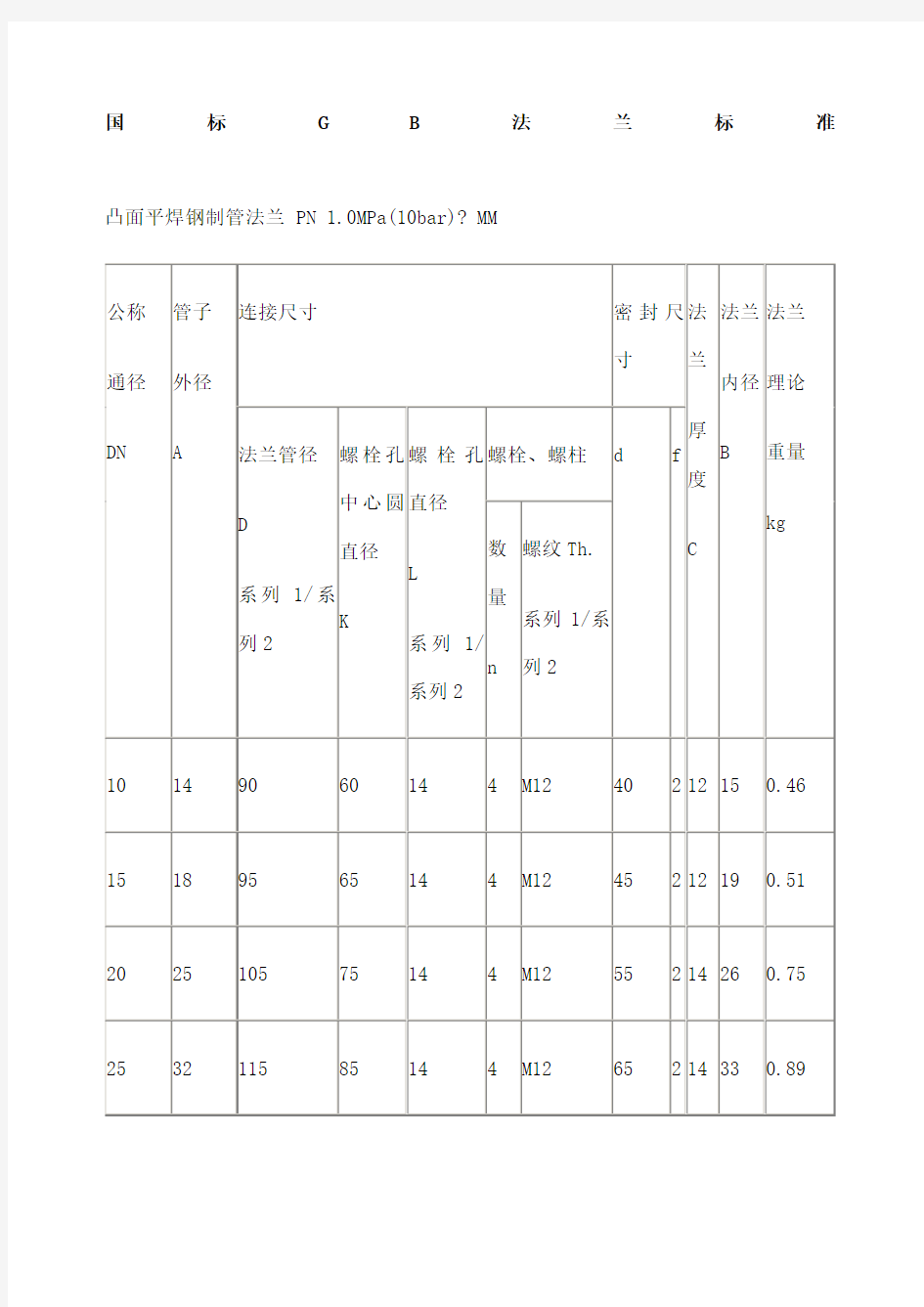 国标法兰盘标准尺寸