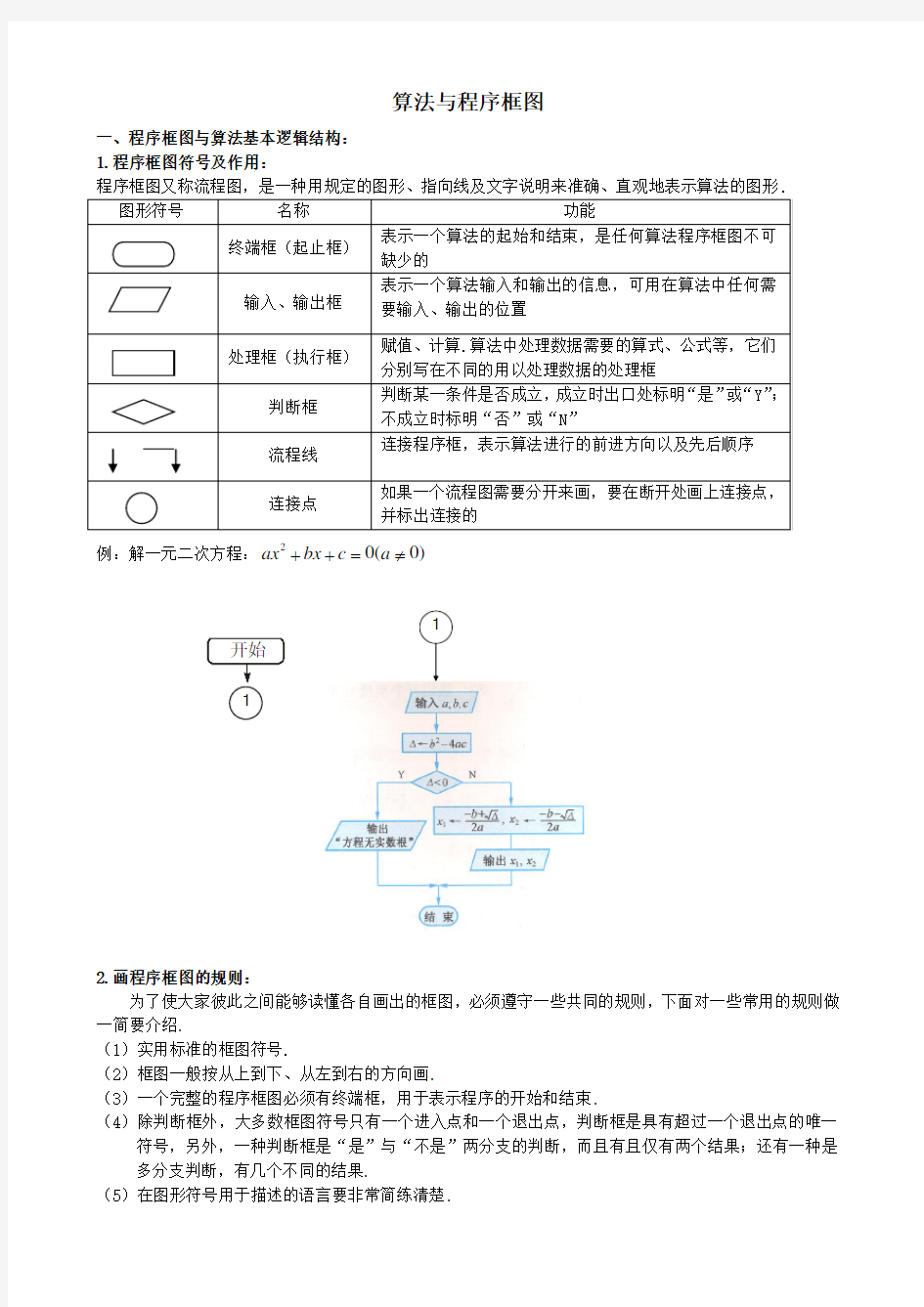 算法与程序框图汇总