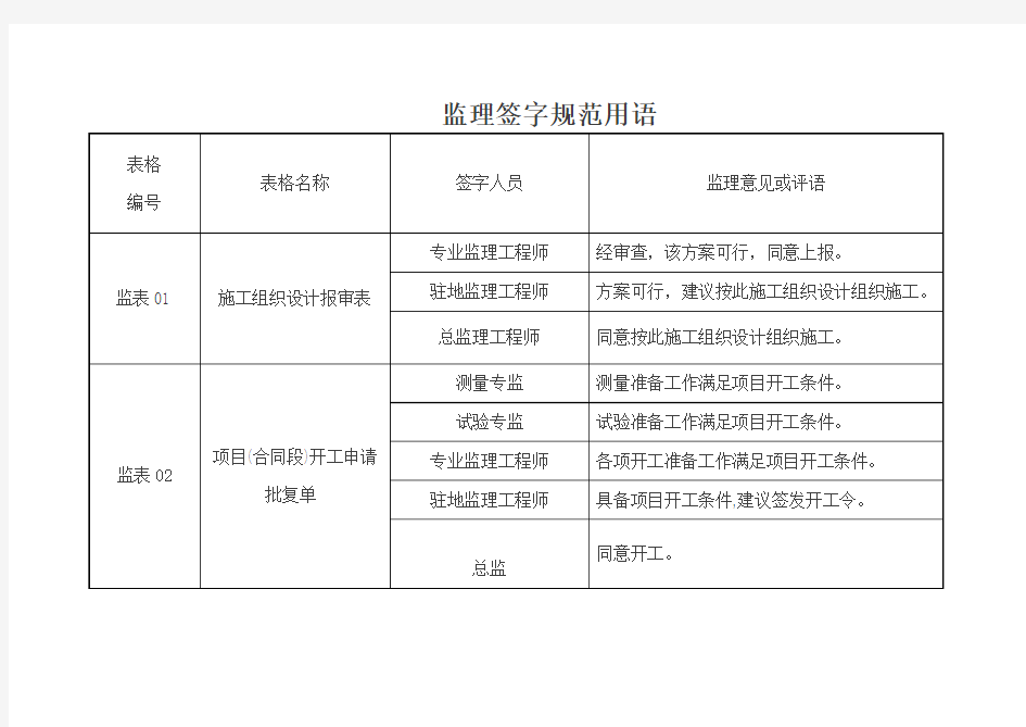 铁路监理签字规范用语