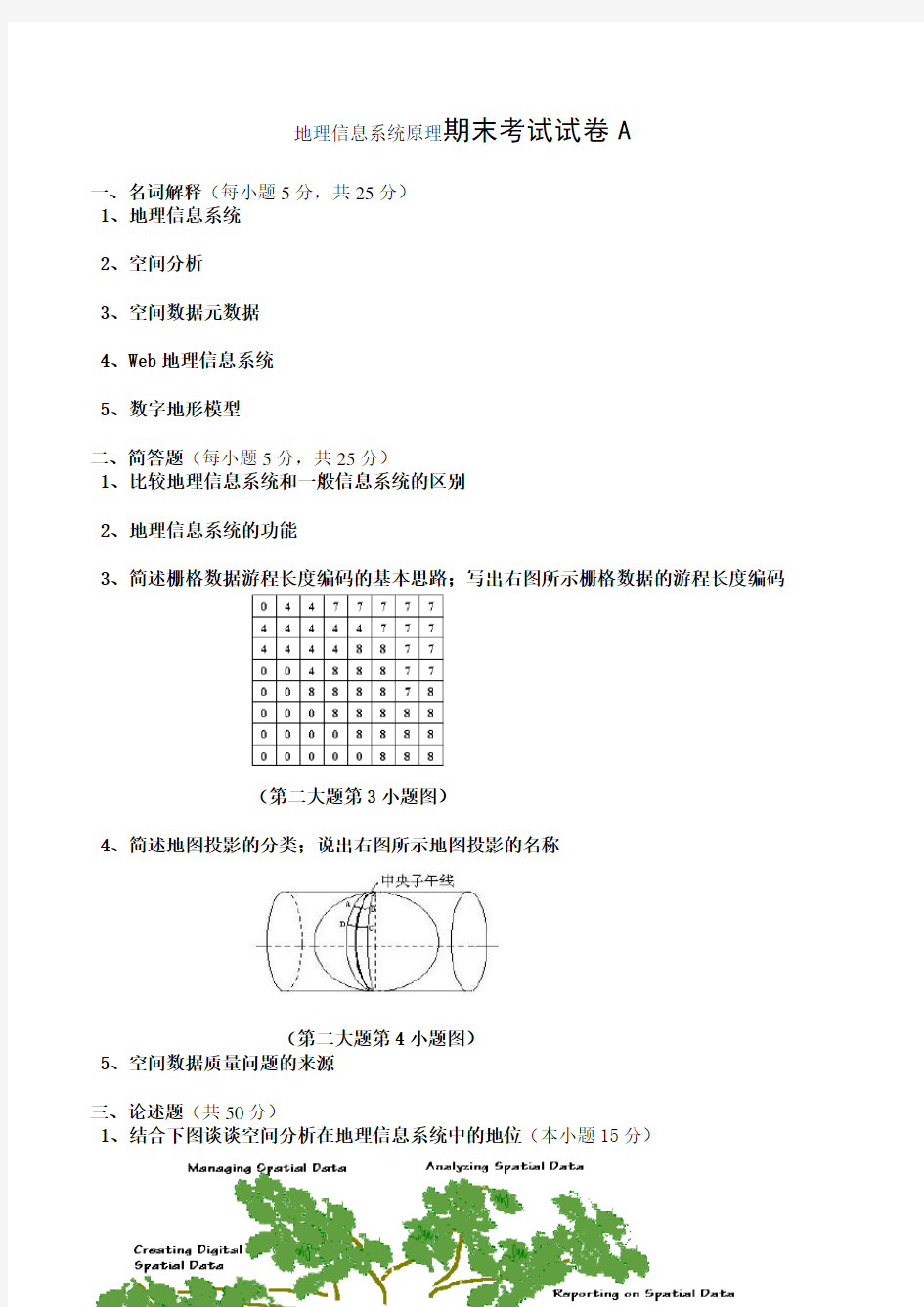 地理信息系统原理试卷6套