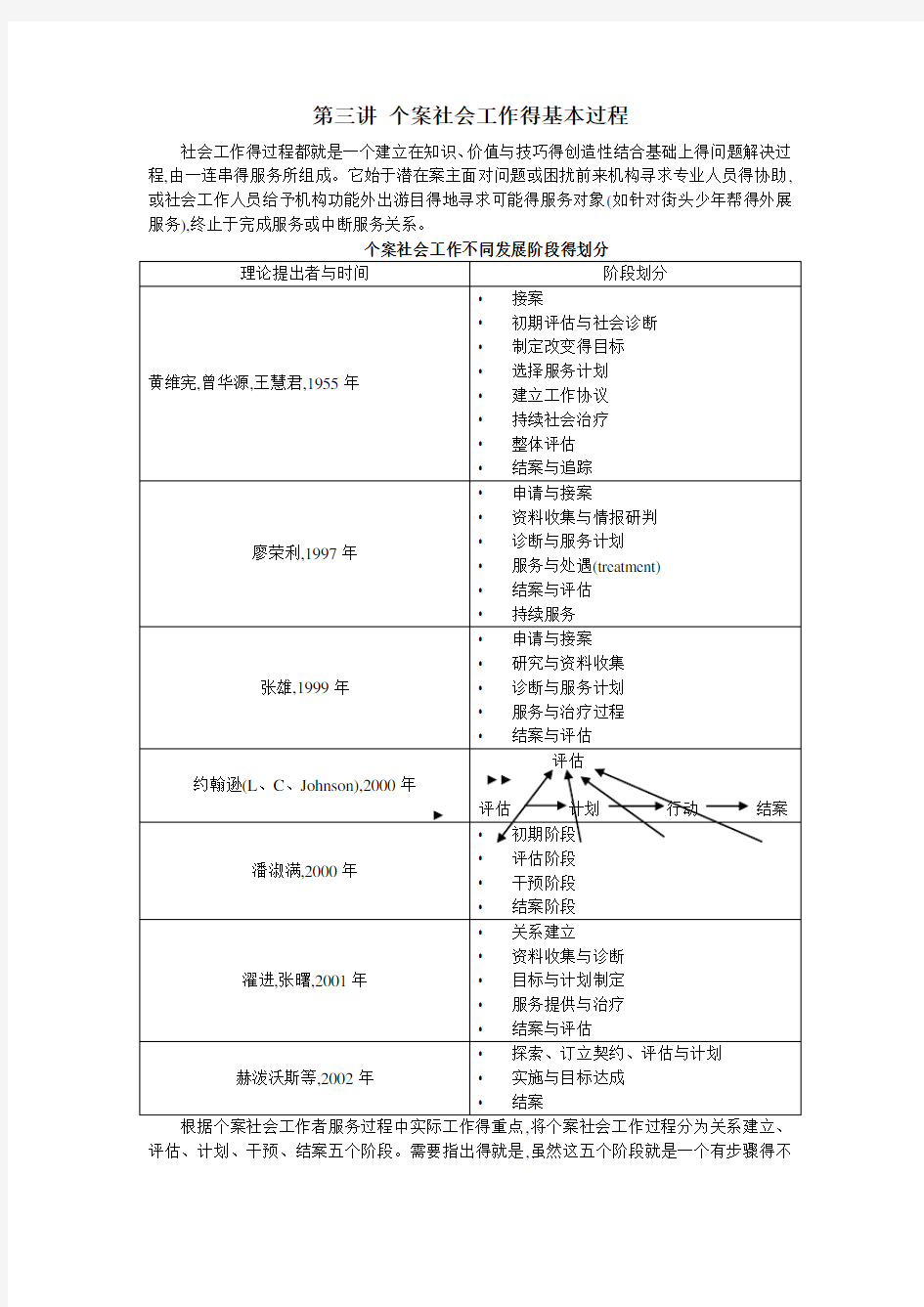 个案社会工作得过程