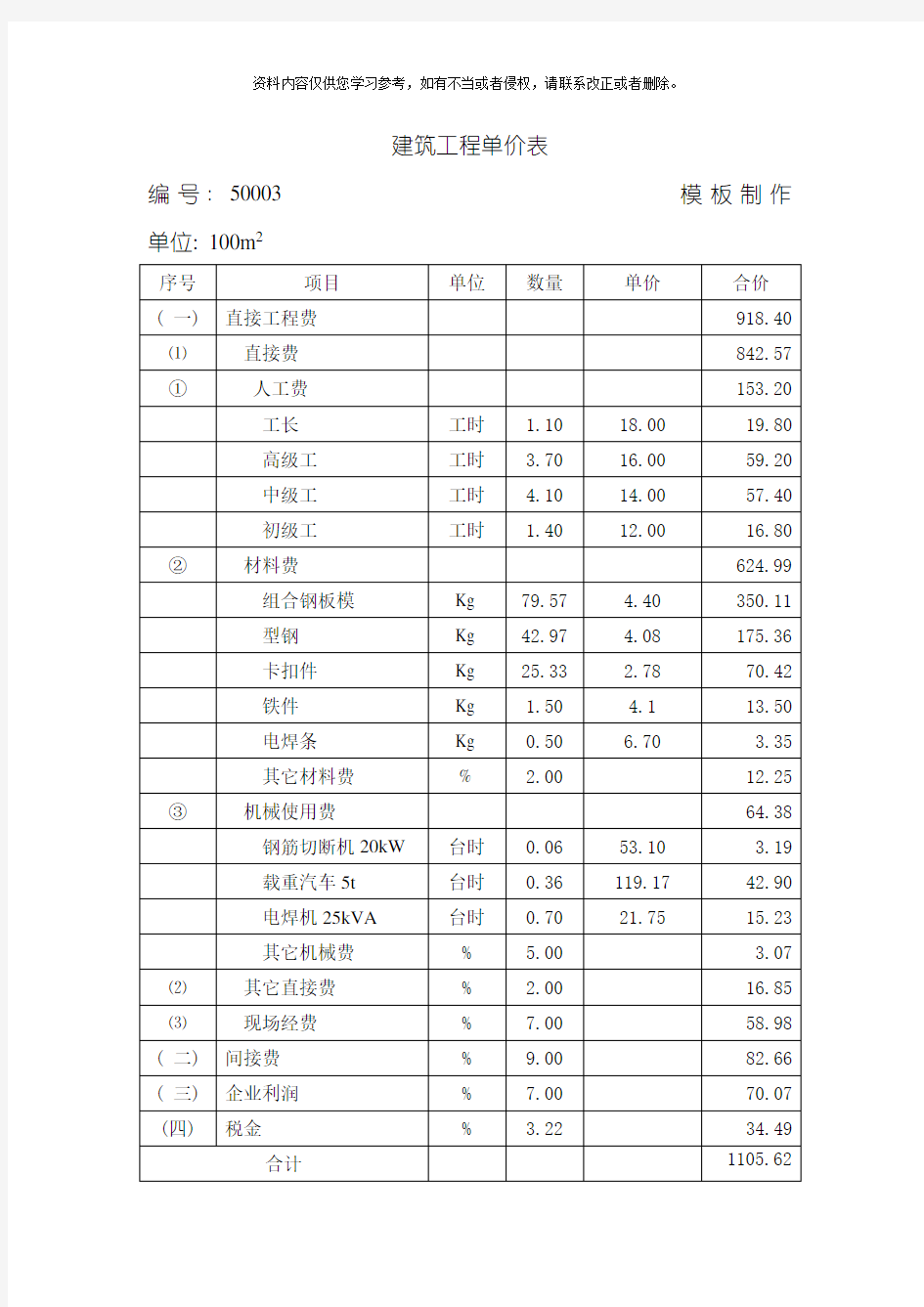 建筑工程单价表模板