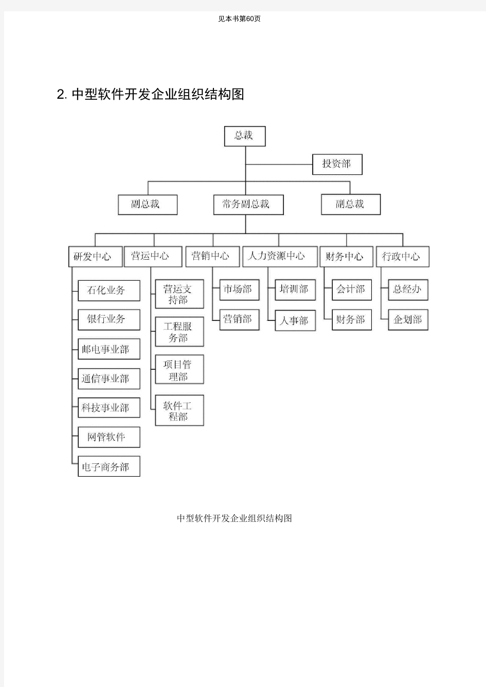 企业组织结构与职位管理