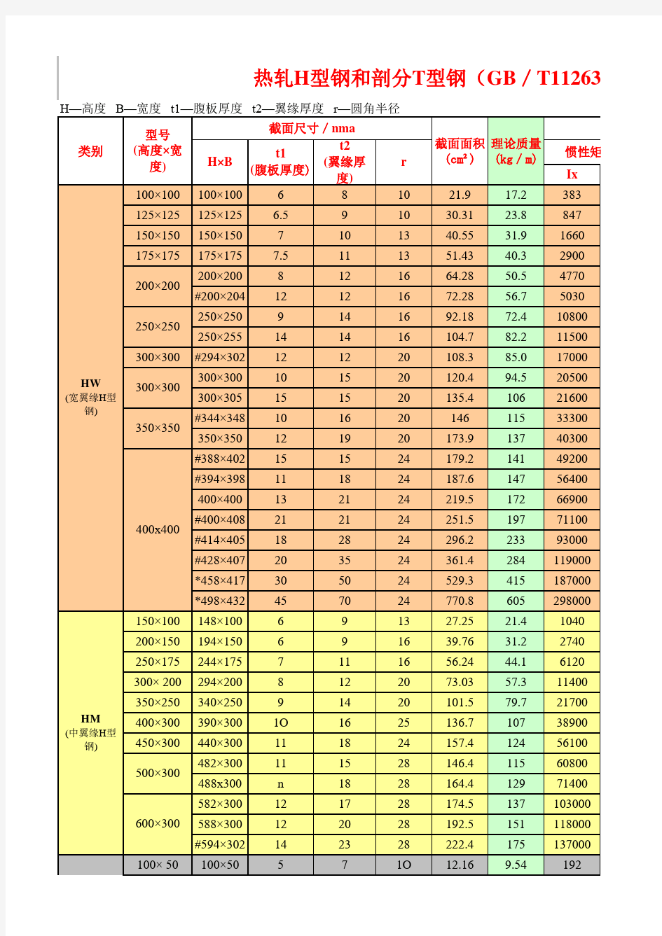 H型钢规格表大全