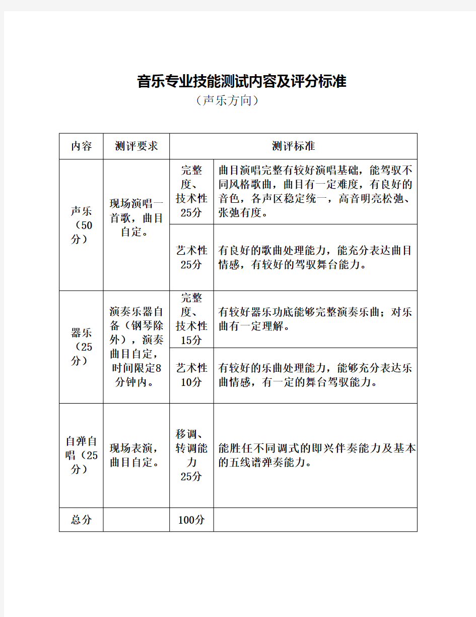 音乐专业技能测试内容及评分标准