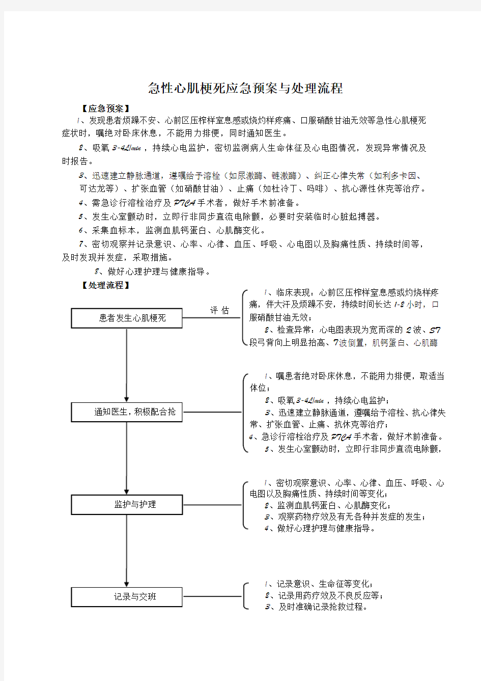 8、急性心肌梗死应急预案与处理流程