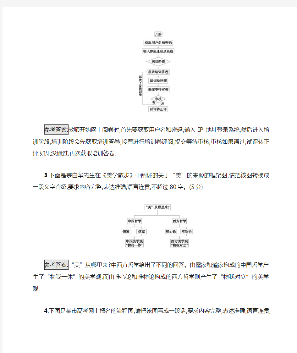 新高考语文突破 语言文字运用(图文转换题)