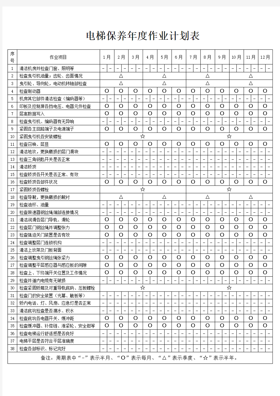 电梯保养作业计划表