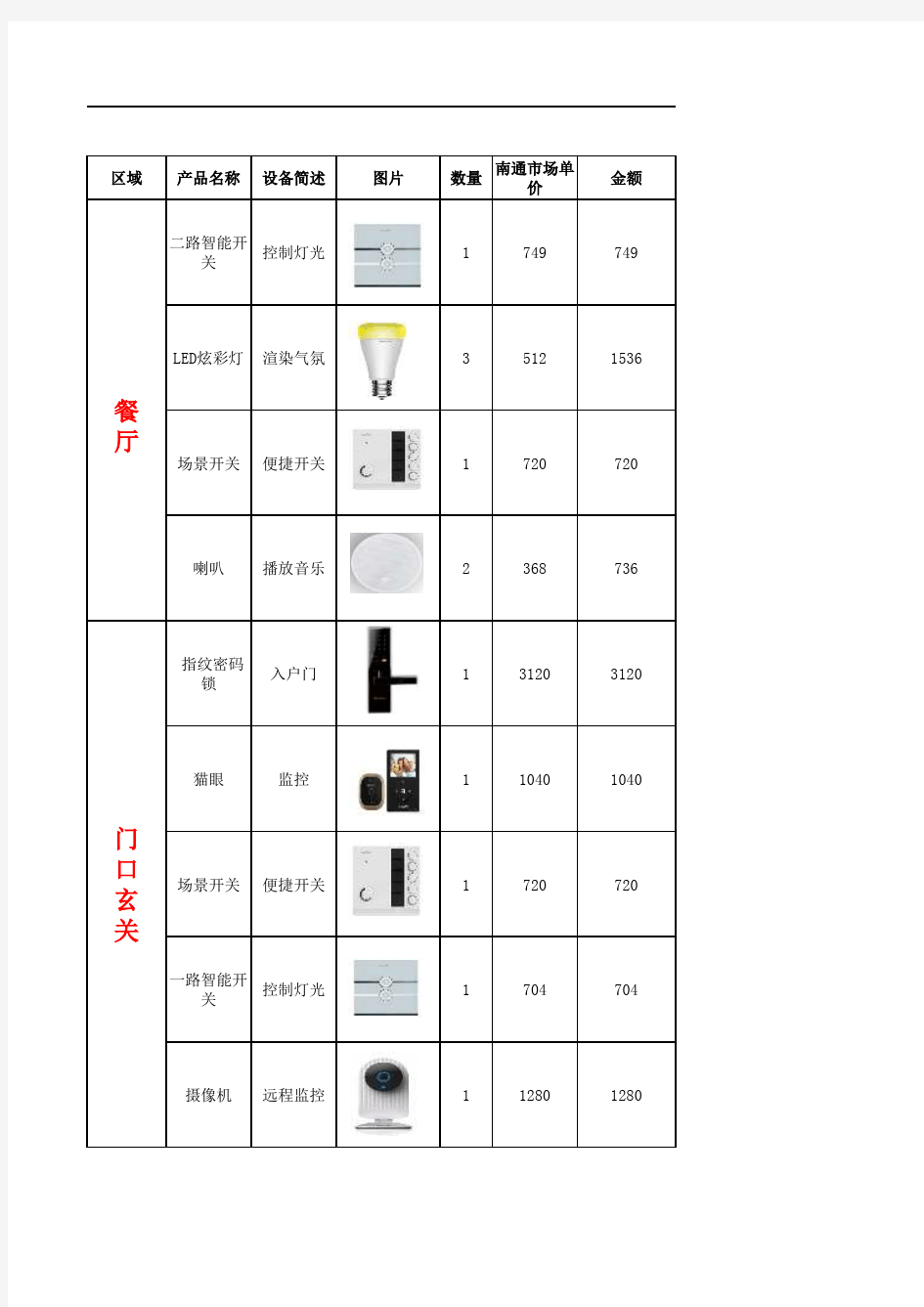 智能产品配置清单