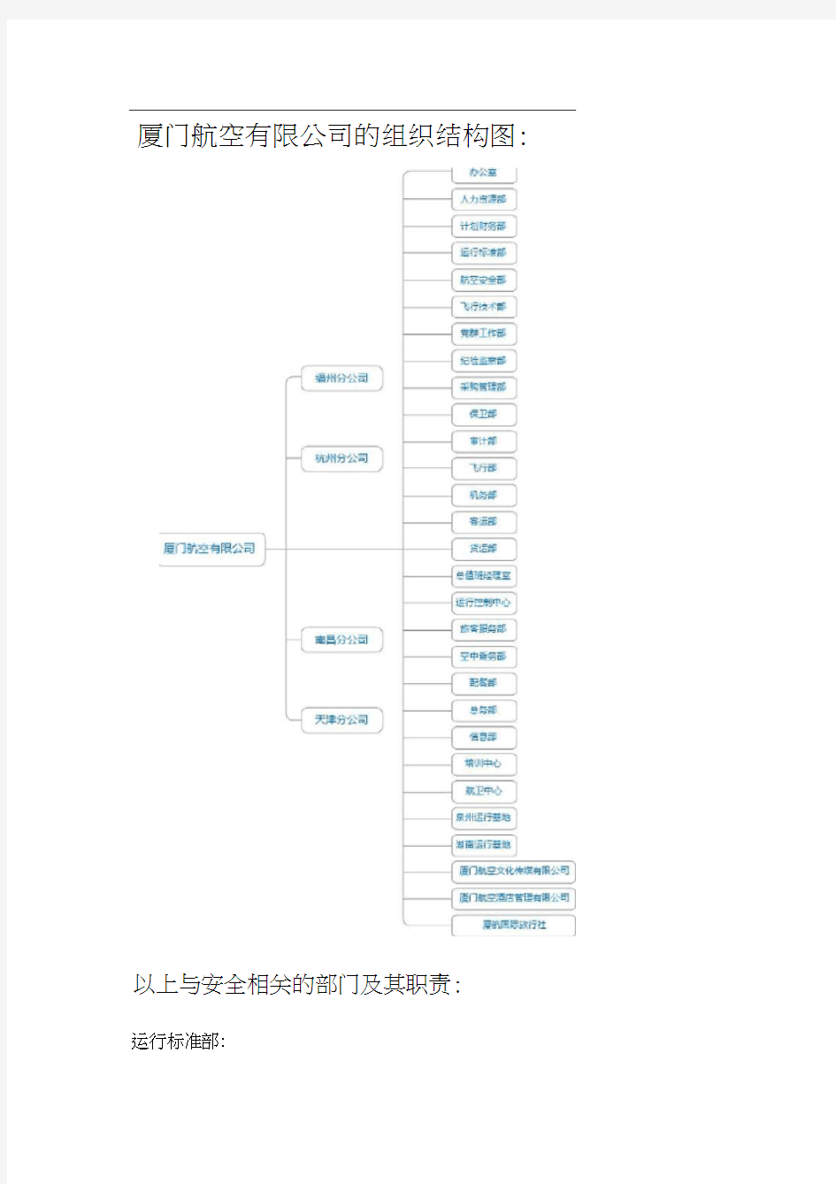 厦航组织机构.docx