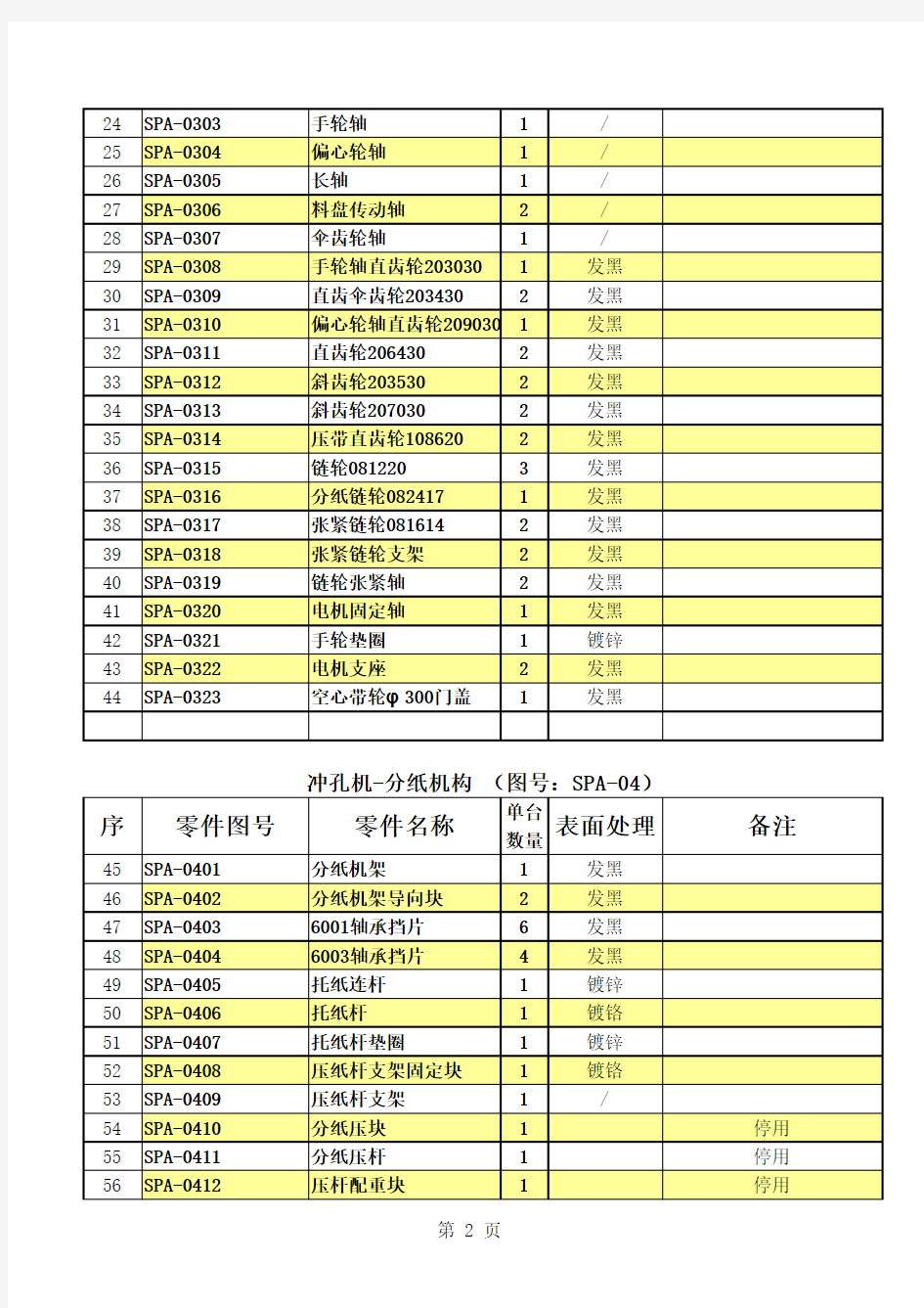 冲孔机装机清单