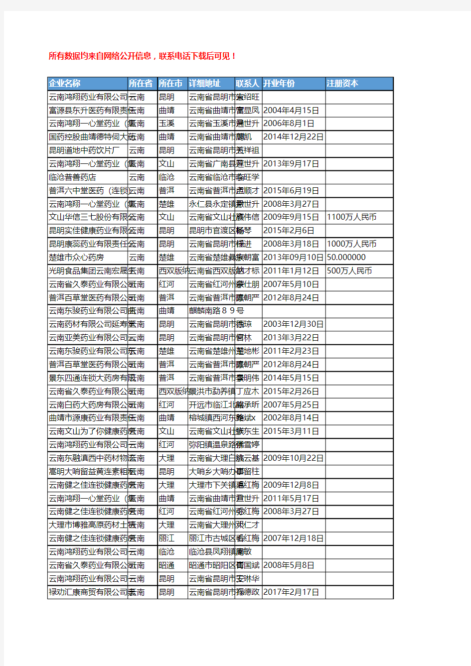 2018年云南省中药饮片工商企业名录黄页大全448家