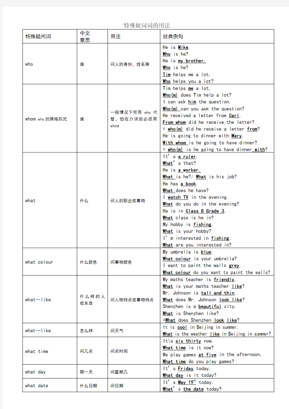 常见英语特殊疑问词及用法例句