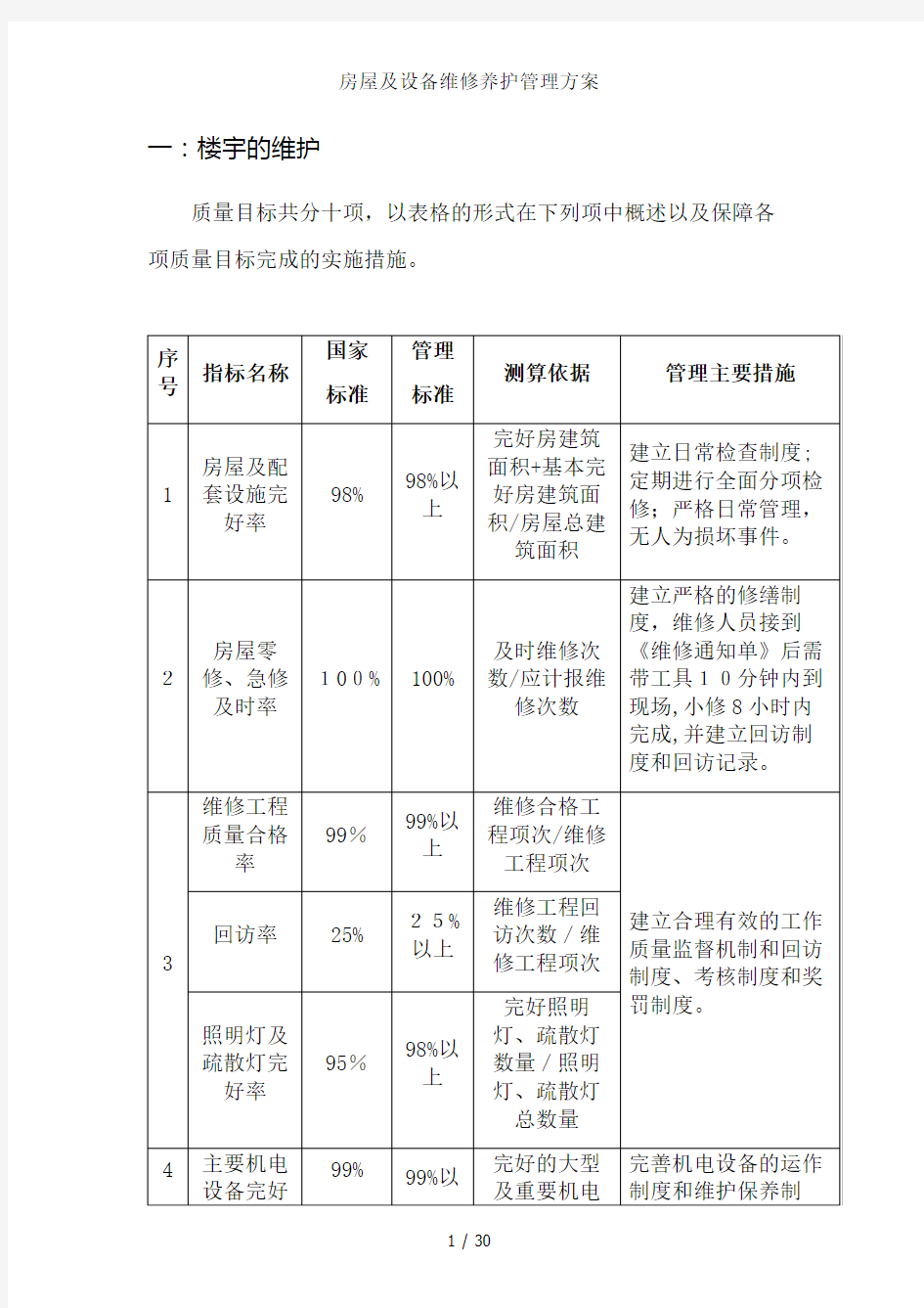 房屋及设备维修养护管理方案