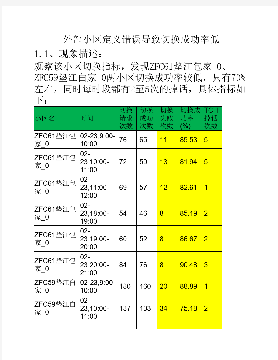 外部小区定义错误导致切换成功率低