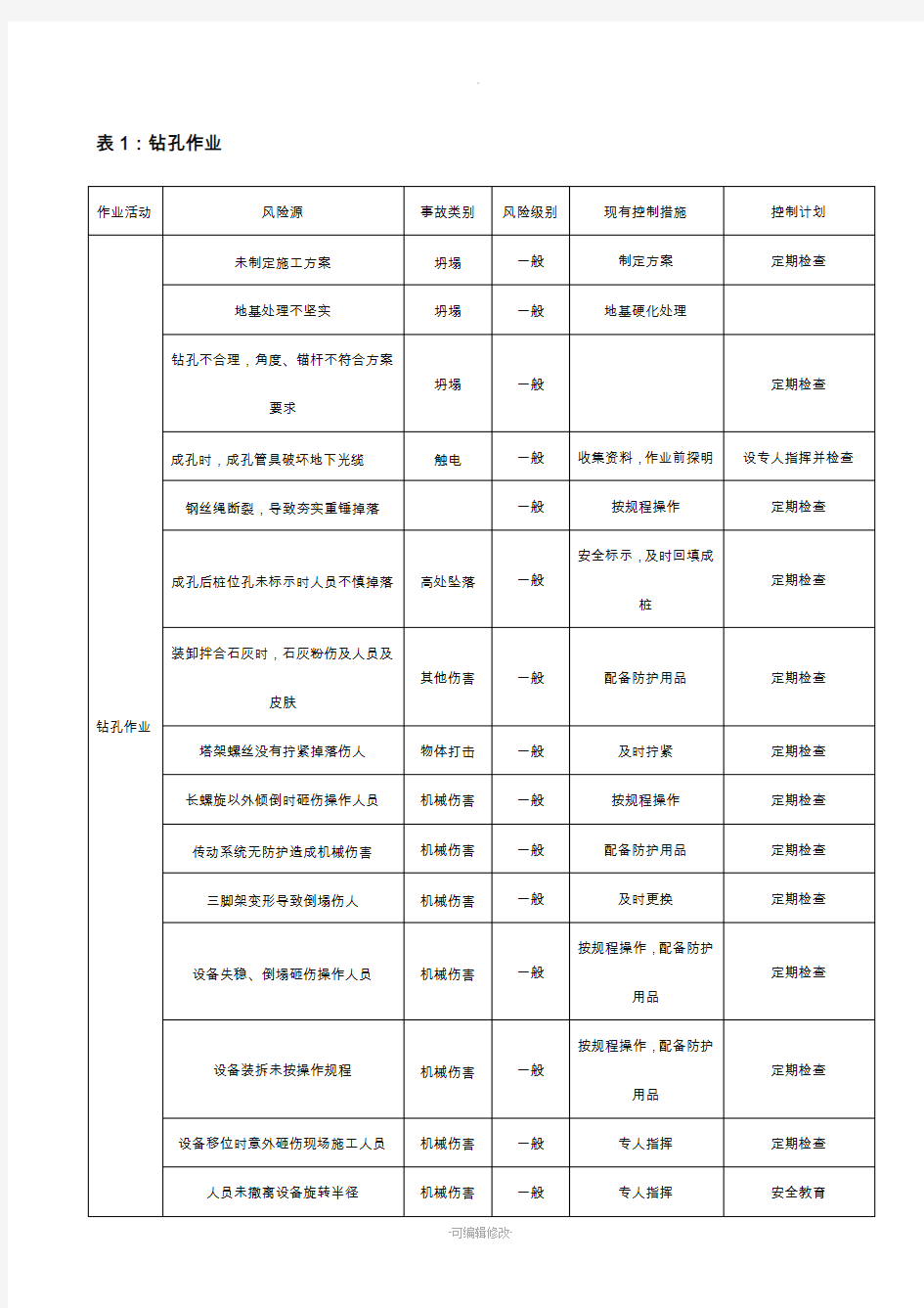 道路危险源辨识