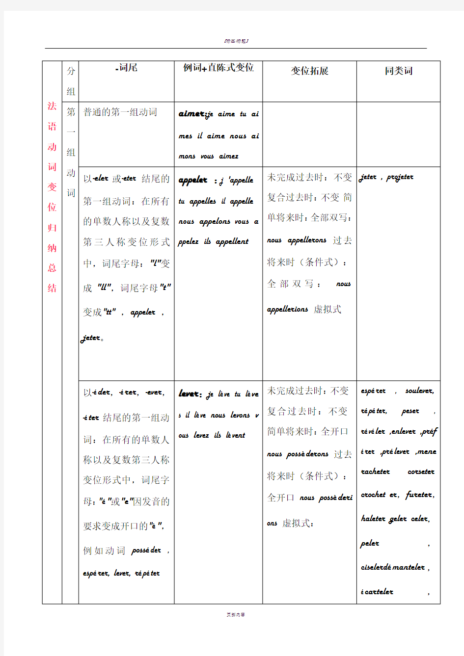 法语动词变位归纳总结表格