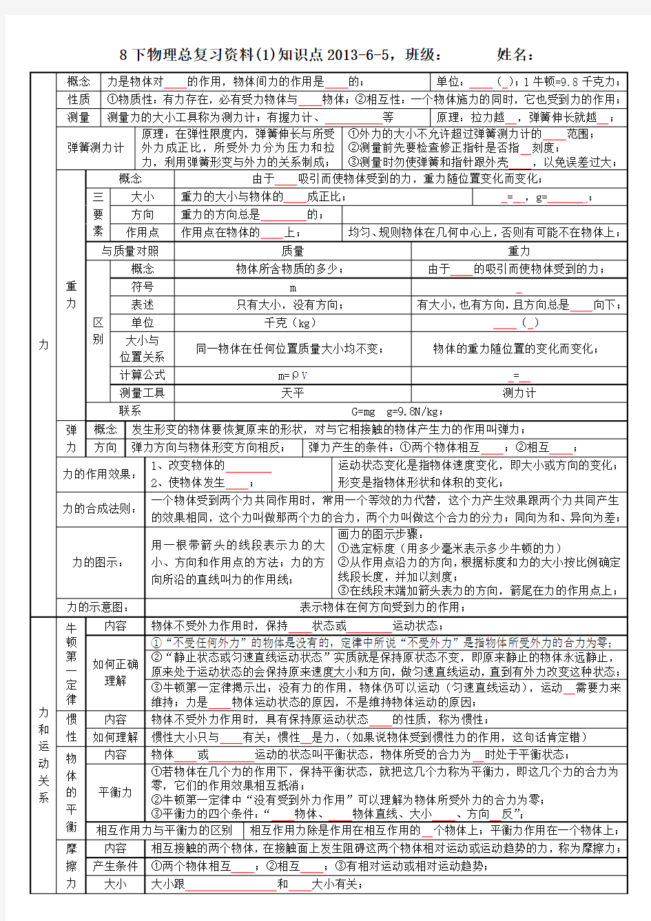 八年级物理总复习资料知识点