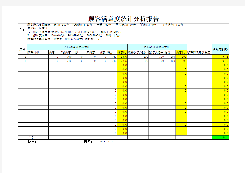 顾客满意度统计表