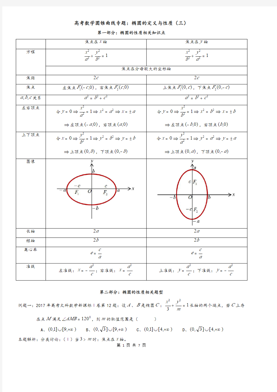 高考数学圆锥曲线专题：椭圆的定义与性质(三)